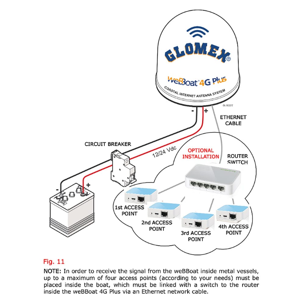 Glomex Marine Antennas Glomex 150MBPS Wireless N Nano Router/Access Point Communication