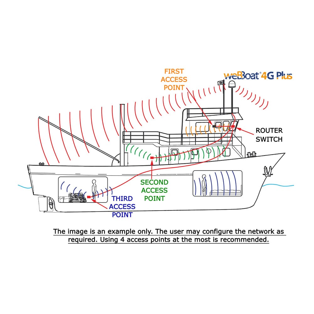 Glomex Marine Antennas Glomex 150MBPS Wireless N Nano Router/Access Point Communication