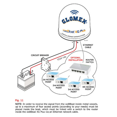 Glomex Marine Antennas Glomex 150MBPS Wireless N Nano Router/Access Point - 5 Port Communication