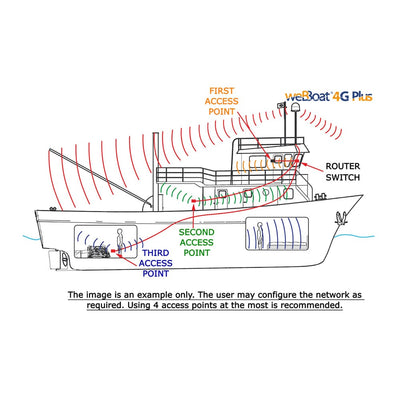 Glomex Marine Antennas Glomex 150MBPS Wireless N Nano Router/Access Point - 5 Port Communication